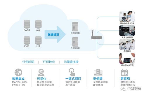 薈智案例深度剖析 如何讓全世界沒有難看的病
